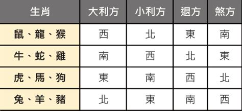 屬羊塔位座向|【屬羊座向】屬羊人的完美住所：揭曉吉祥樓層、方位和座向，居。